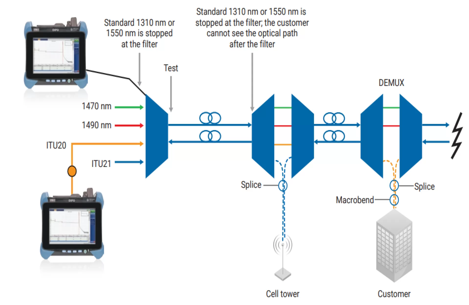 Output_Module